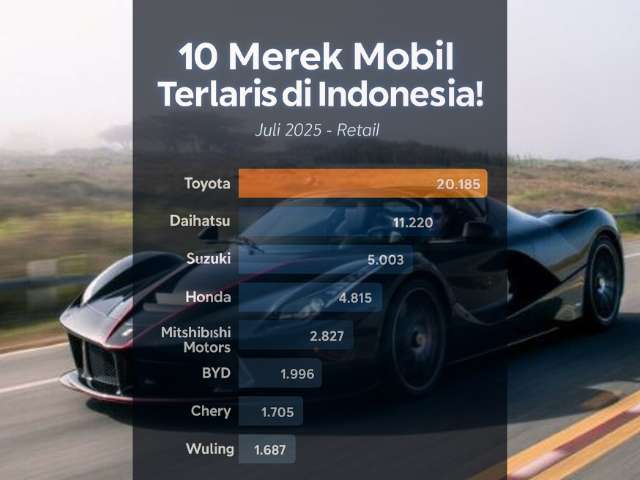 Penjualan Mobil di GIIAS 2025 Alami Kenaikan, Toyota Masih Kuasai Pasar