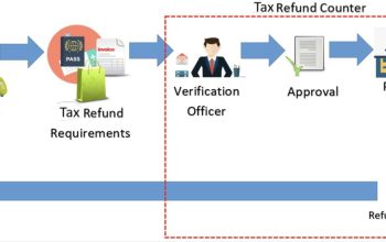 Dorong Wisata Belanja dan Ekonomi Nasional, Tax Refund Jadi Strategi
